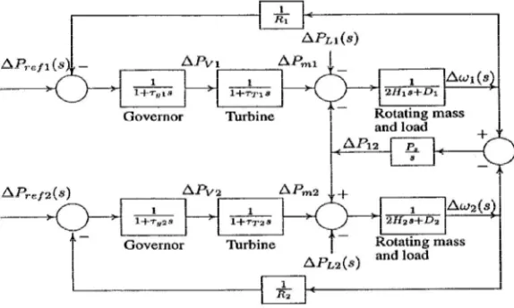Fig. 1 Block diagram of interconnected system  