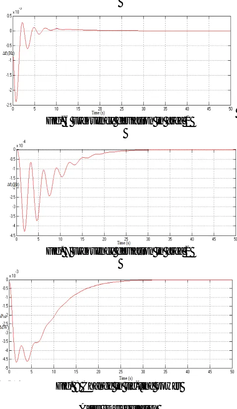 Fig. 6 Frequency deviation in area 1  