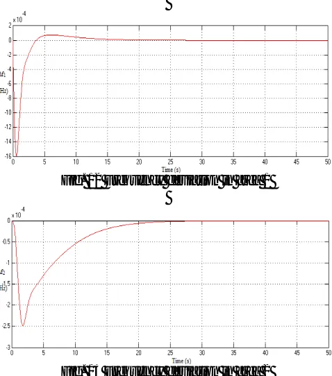 Fig. 12 Frequency deviation in area 1  