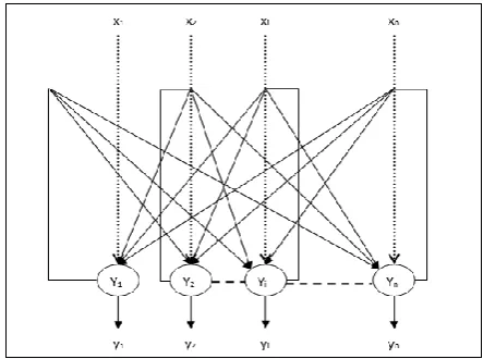 Fig 1: Architecture of Binary Hopfield neural network 