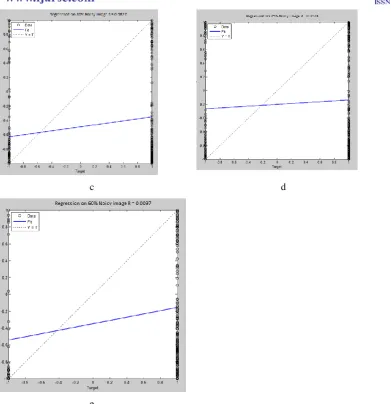 Fig 5: Regression line preprocessed from FFT method.  (a). For original image , (b). For 15 % error image, (c.)for 30 % error image, (d)