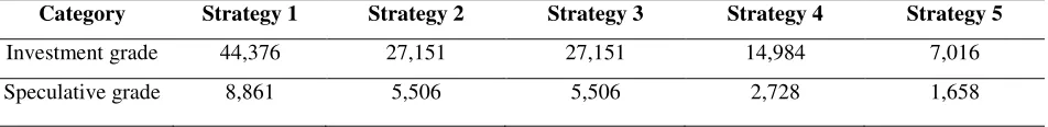 Table 2. Main features of the trading strategies.  
