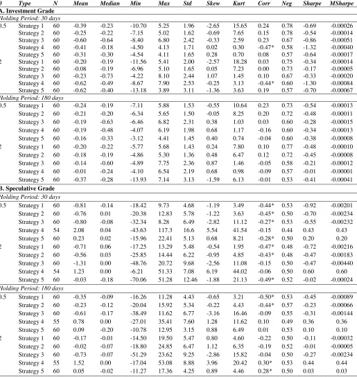Table 5. Summary statistics for the 5 strategies over the whole sample period. 