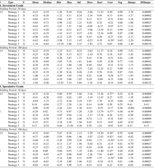 Table 6. Summary statistics for the 5 strategies during the pre-crisis period. 