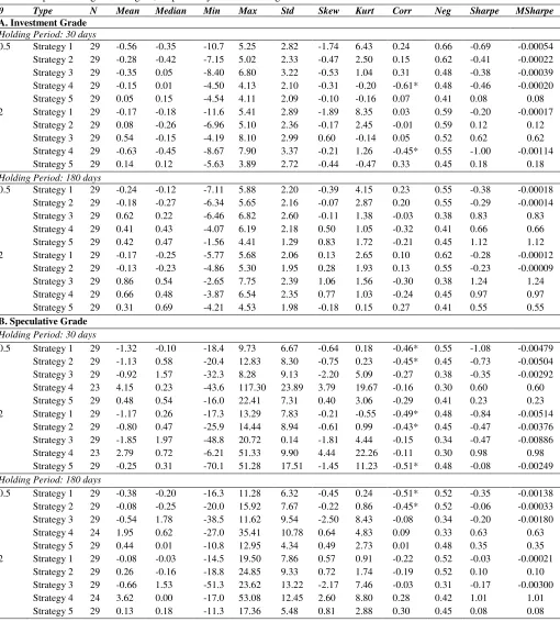 Table 7. Summary statistics for the 5 strategies during the in-crisis period. 