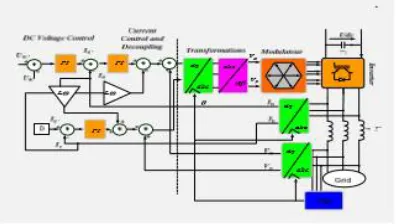 Fig. 9 is shows the block diagram of the proposed current controller. The PI controller is used to regulate dc side voltage, and to generate reference value of d-axis current