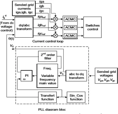 Fig 8 average current mode control  