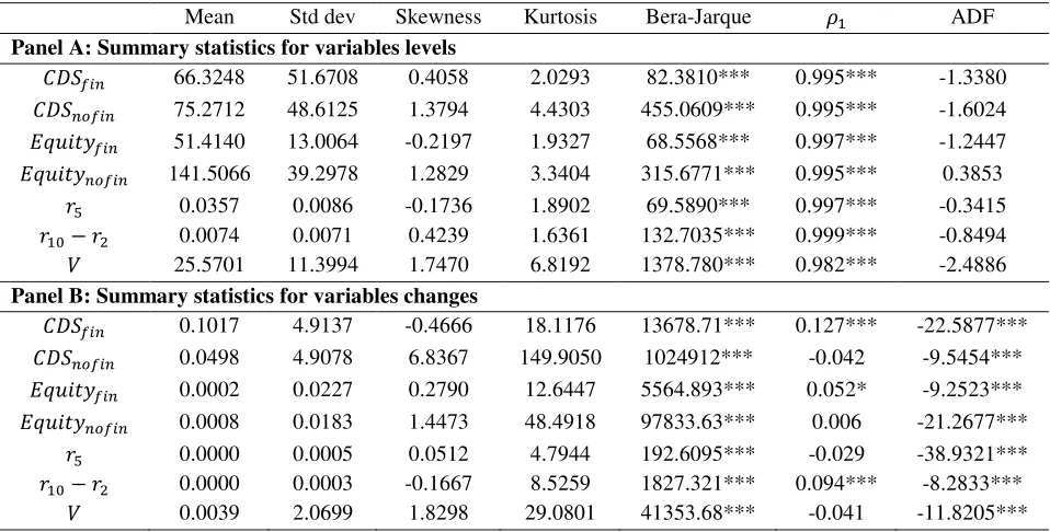 Table 1 – Summary statistics 