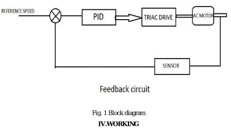 Fig. 1 Block diagram 