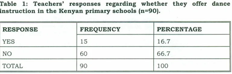 Table 2: Teachers"in Kenyan primary schools (n=90).