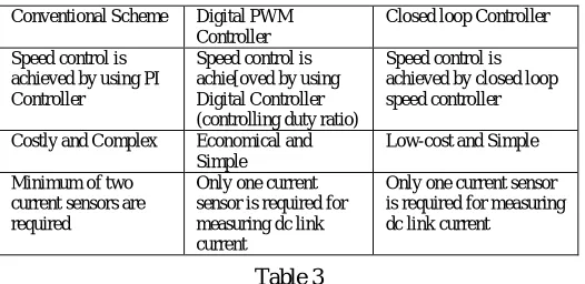 Table 3  V. CONCLUSION 