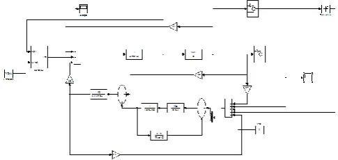 Fig 3: simulation model of H2 controller 