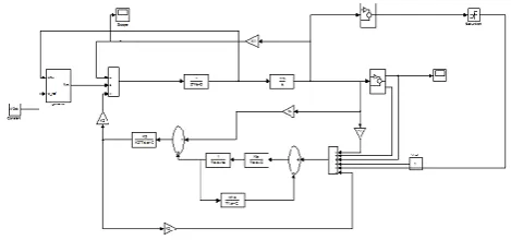 Fig 9: simulation model of LQG controller 