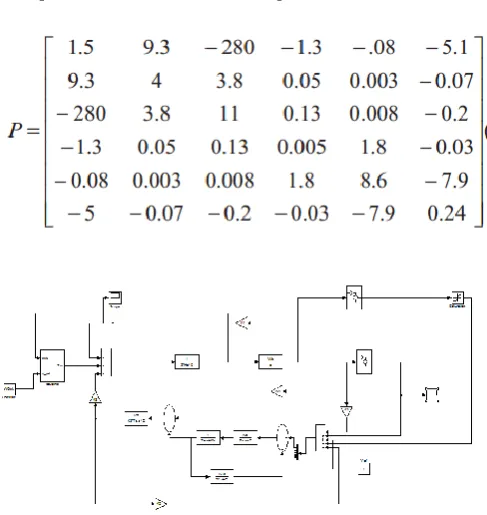 Fig 10: simulation model of LQR controller 