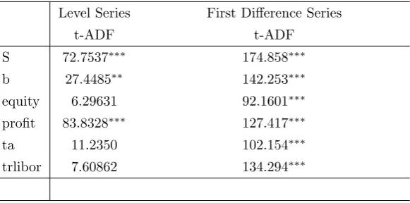 Table 2: Unit Root Tests