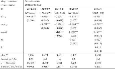 Table 3: Determinants of Securitization