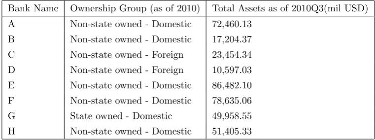 Table 6: Banks in the sample(Alphabetical)