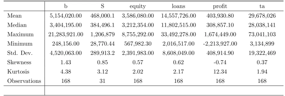 Table 1: Descriptive Statistics