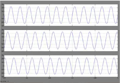 Fig 6: Hardware arrangement for Single phase to three phase converter 