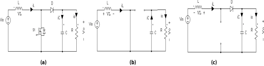 Fig. 1. Circuit configuration of a boost converter: a)With operational switch b) ON-state, c) OFF-state