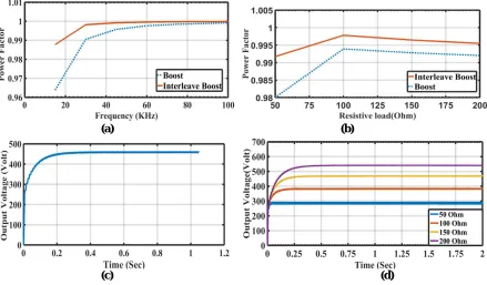 Fig.  3. Control scheme of the boost PFC with current control 