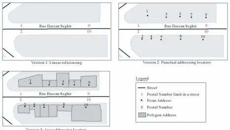 Figure 3. Addresses’ versions 1-3. 