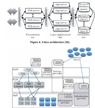 Figure 4. 3-tiers architecture [26]. 