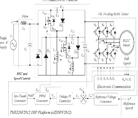 Fig.3.Proposed BL-CSC converter-fed BLDC motor drive.  