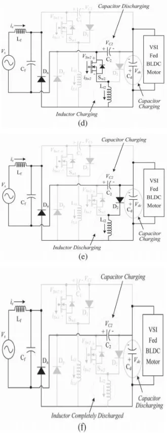 Fig. 4(c). The intermediate capacitor C1 continues to hold energy and retains its charge, whereas the dc link capacitor Cd supplies the required energy to the load