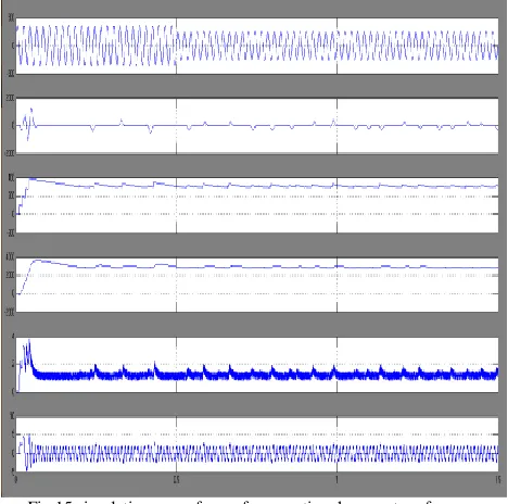 Fig 16 Matlab/simulation model of proposed method using fuzzy logic  controller with BLDC motor