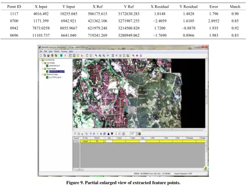 Table 3. Geoeye and uav image registration. 