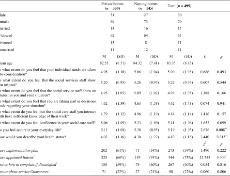 Table 1. Characteristics of the questionnaire respondents and responses to specific questions