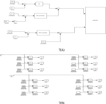 Fig. 7 Simulation arrangement for the proposed circuit control strategy 