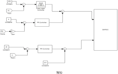 Fig. 8(B)Ifc FFT analysis result 
