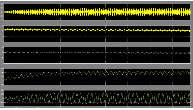 Fig. 10 Simulation results by using fuzzy control method, Cp = 220 μF, Cs = 180 μF.  