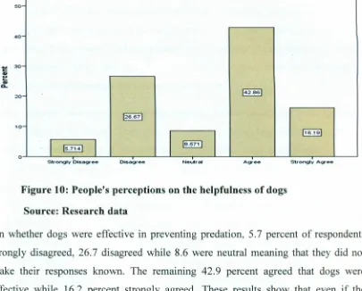 Figure 10: People's perceptions on the helpfulness
