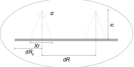 Figure 1. Sketch of the intact riblet modeling. 