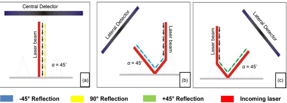 Figure 5. 2D Plot-120 µm laser spot reflection-intact structure-generated by computational tool