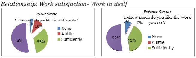 Table 2. Do you think that the employee’s motivation is necessary? 