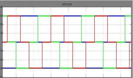 Fig 3. Output current  