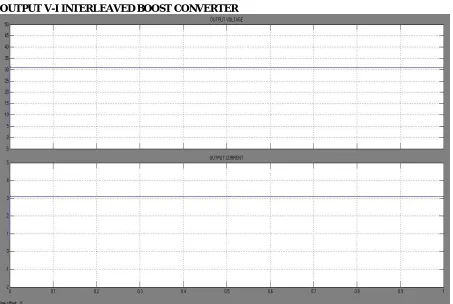 Fig 5. Input V-I Interleaved Boost Converter   