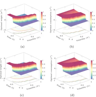 Figure 6. Impact the parameter the model are set as follows: sumption (ρ  on the optimal weight (w* ) and the optimal con-c )