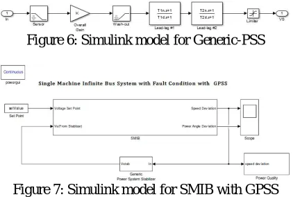 Figure 6: Simulink model for Generic-PSS  