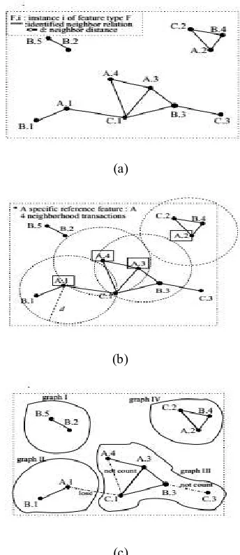 Fig. 1. (a) An example spatial dataset (b) A reference 