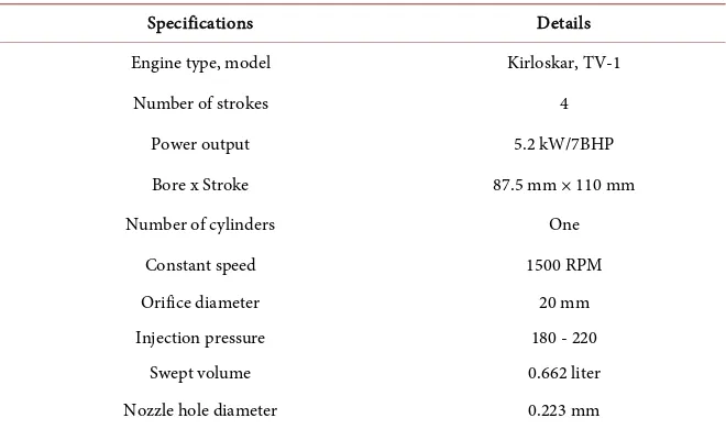 Table 1. Engine specifications. 