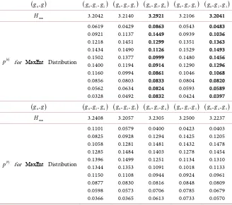 Table 4. The predicted probabilities for the MaxEnt  distribution corresponding to  (g)( )0,g,g0x=1,g∈K0,2 and Hmax values