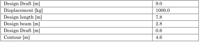 Table 1. Hull technical data from Brazilian Navy inspection  