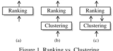 Figure 1. Ranking vs. Clustering 
