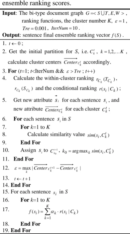 Figure 2. The Overall Sentence Ranking Algorithm  
