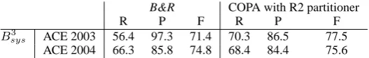 Table 4: B&R vs. COPA R2 (B&R features, system mentions)